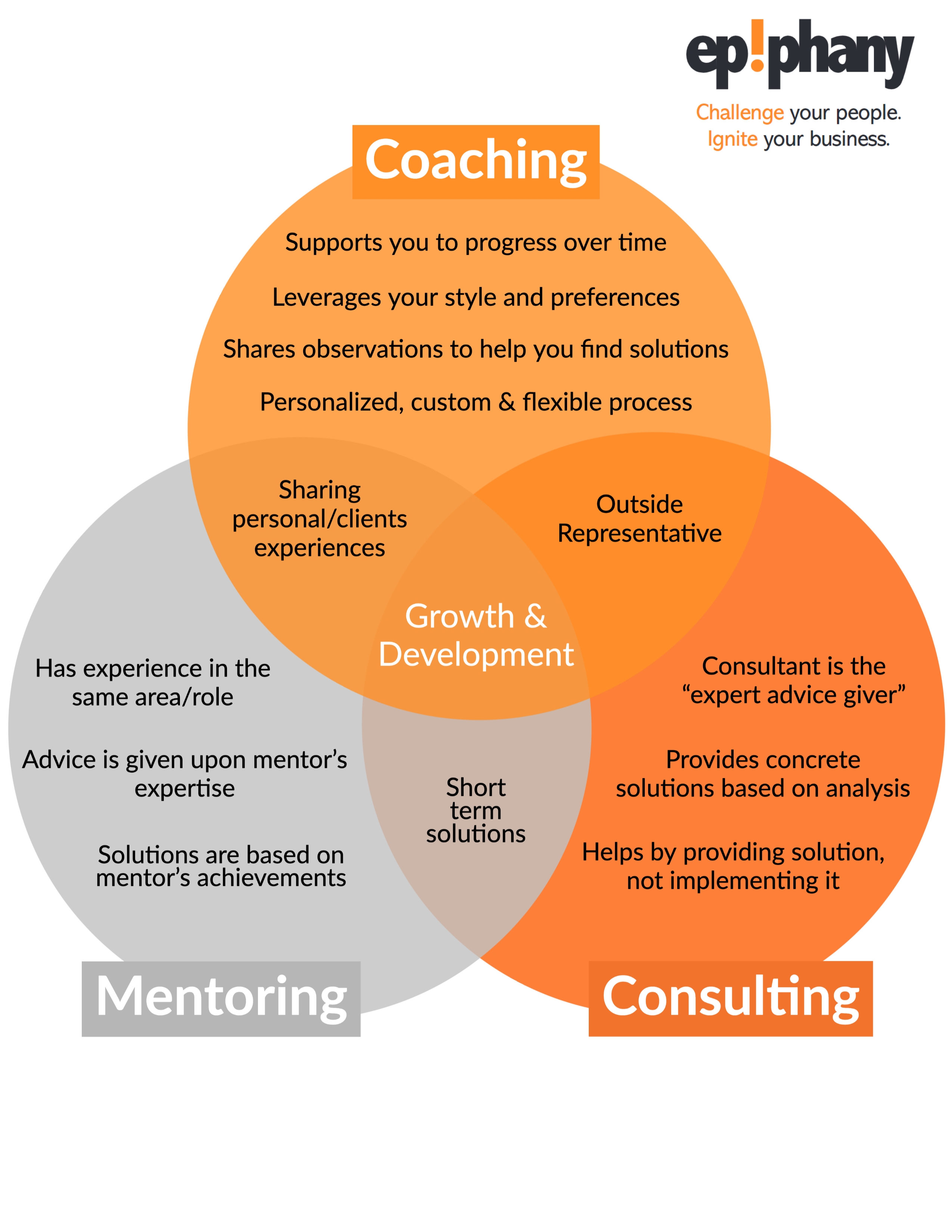 What is Executive Coaching Really About? - Epiphany Coaches